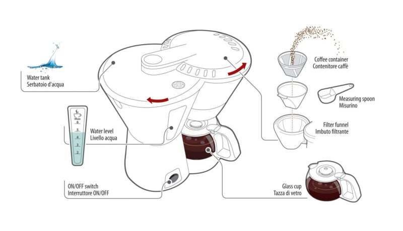 Coffee Maker Arabica, caffettiera - 24V - 300W - immagine 4