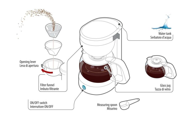 Coffee Maker Liberica, caffettiera - 24V - 300W - immagine 2